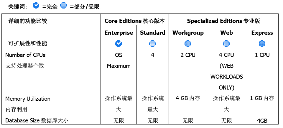 SQL2008bָ